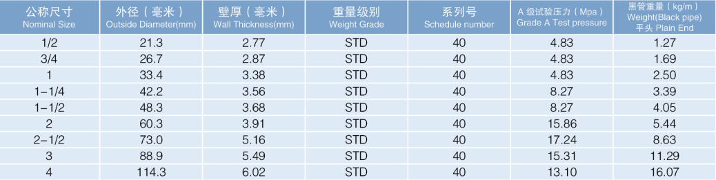 庄闲和游戏热镀锌钢管
